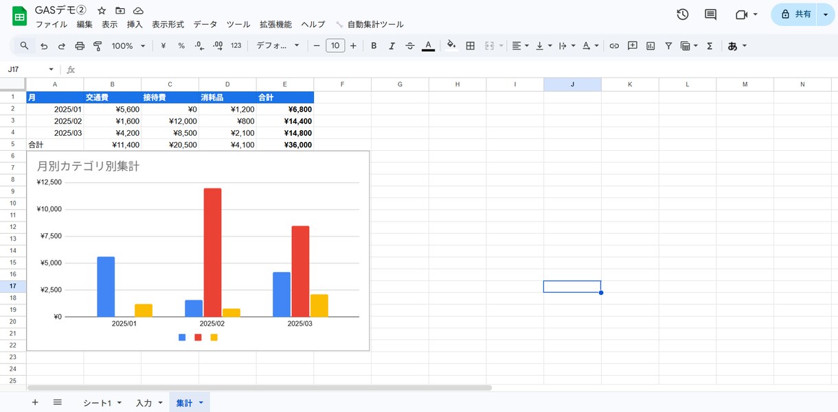 集計作業なんて入力するだけで出来ます スプレッドシートのデータを自動集計・グラフ化するツールを作成 イメージ3