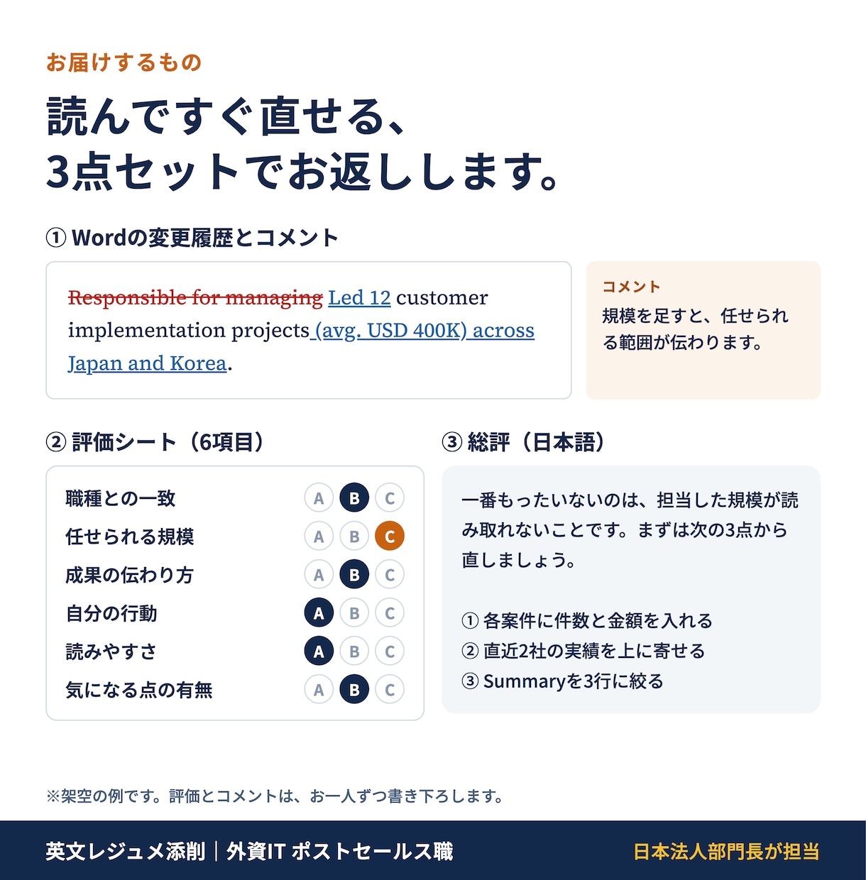 外資IT採用責任者が英文レジュメを添削します ⭐️先着５名限定価格  特に外資IT ポストセールス職向け イメージ9