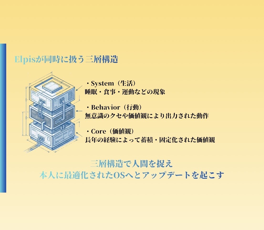 20代社会人女性の生活習慣を整えます 頑張りたいのに動けない方へ。記録と分析で「できる自分」を作る イメージ5