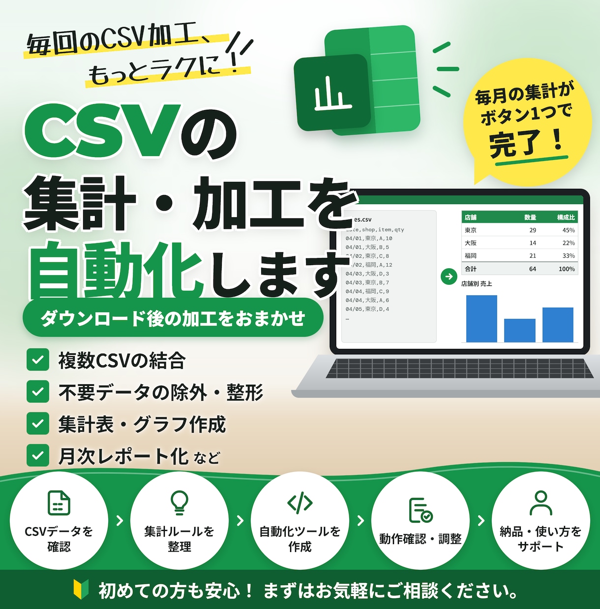 CSVの集計をExcelで自動化します CSVを入れるだけで面倒な集計を自動化 イメージ1