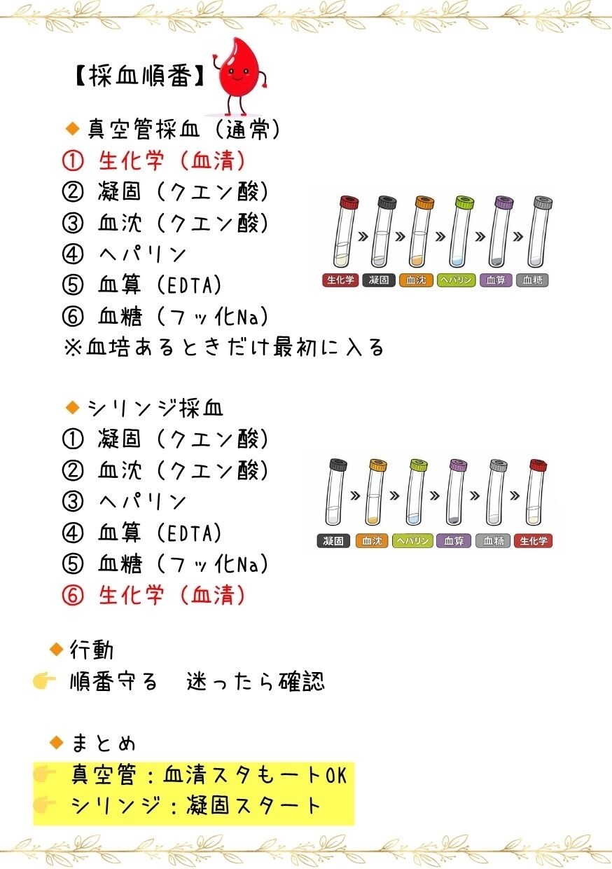 新人看護師向けのあんちょこ107種類あります 現場でそのまま使えるあんちょこはココだけ イメージ4