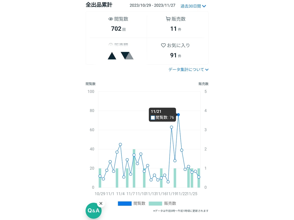 美容師店長が初心者も売れるココナラ販売戦略教えます 【ビデオコンサル】【30日サポート】で攻略のコツや売り方伝授 イメージ7