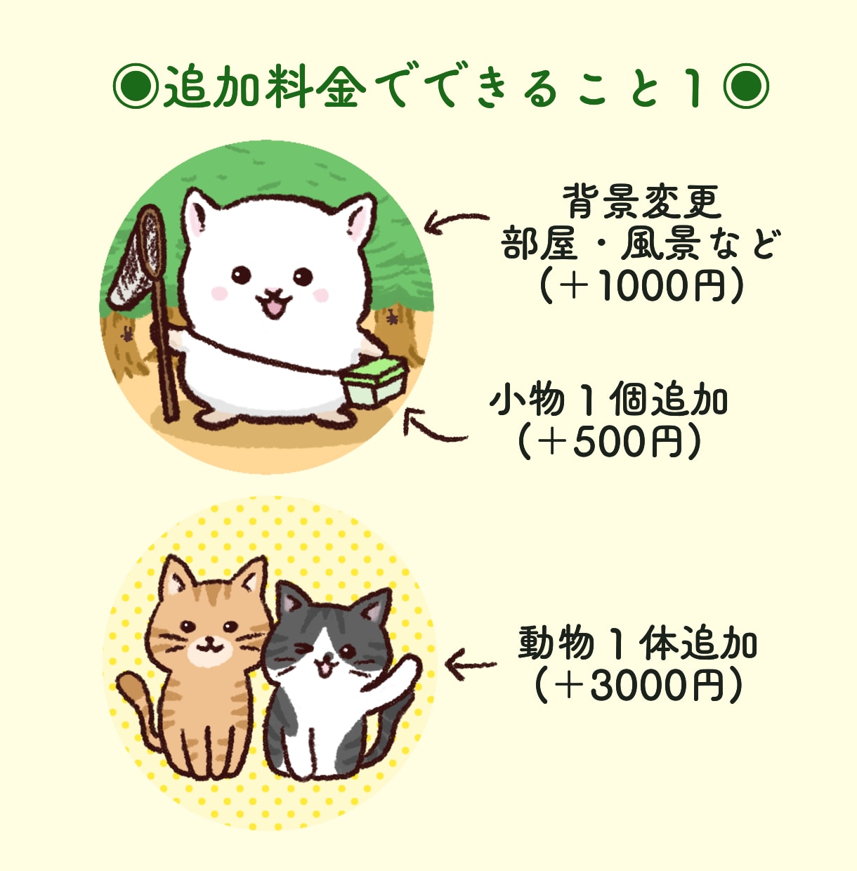 ゆるかわ！！動物イラストを制作します あなたのアイコンを大好きでかわいいどうぶつにしませんか？ イメージ4