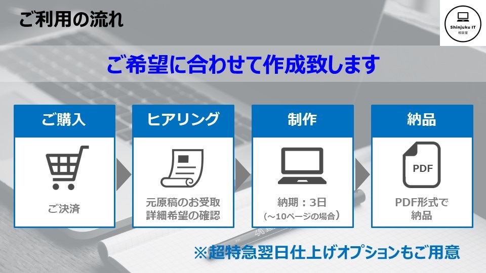 コロナ対策！店頭POP、簡易チラシを安価作成します コロナに伴う緊急事態宣言・時短要請対策を応援します！ イメージ2