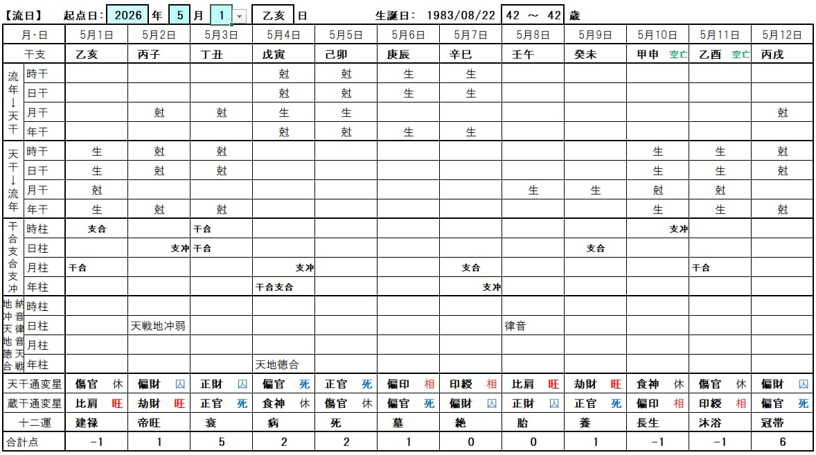 自動で命式作成！四柱推命Excelソフト販売します 蔵干、日干エネルギー・行運の判断要素等がカスタマイズ可能！ イメージ6