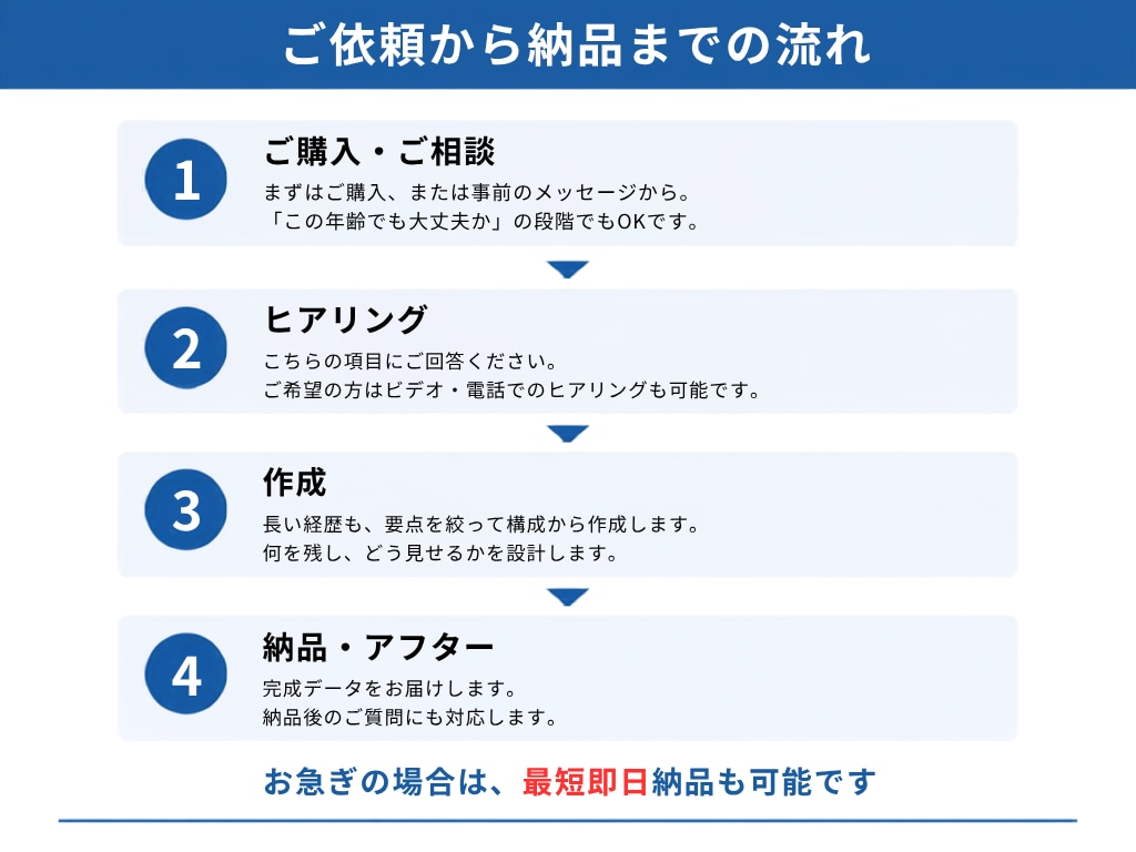 40代・50代の“通る”転職書類を作成します 安心の一律料金｜書類通過を第一に“魅せ方”まで丁寧に整えます イメージ6