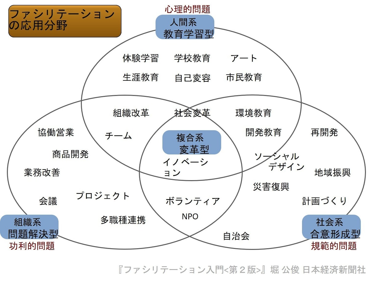 販路開拓、営業構築致します 業界ごとの売上増加構築致します。 イメージ2