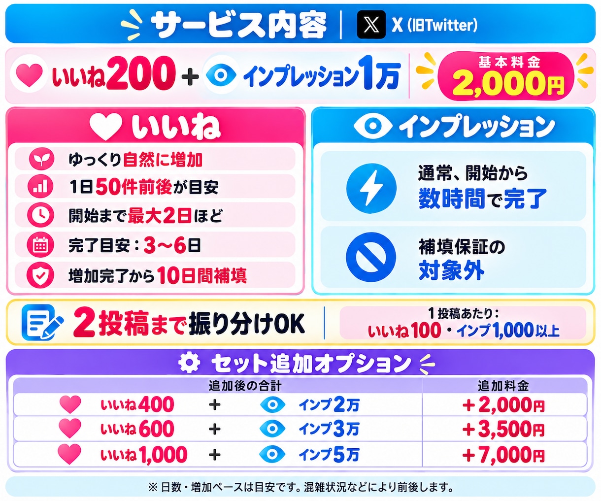 X 自然にいいね200＋インプ1万を増やします ゆっくり自然に増加｜いいねは10日補填付き✨ イメージ2