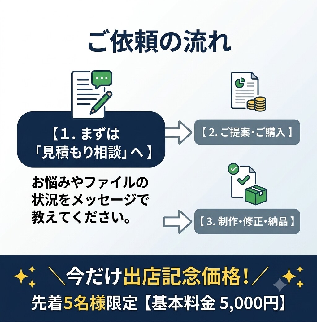 マクロ不要！誰でも直せるExcelに改善します 実務20年のExcelプロがエラー解消や数式の修正をします イメージ3