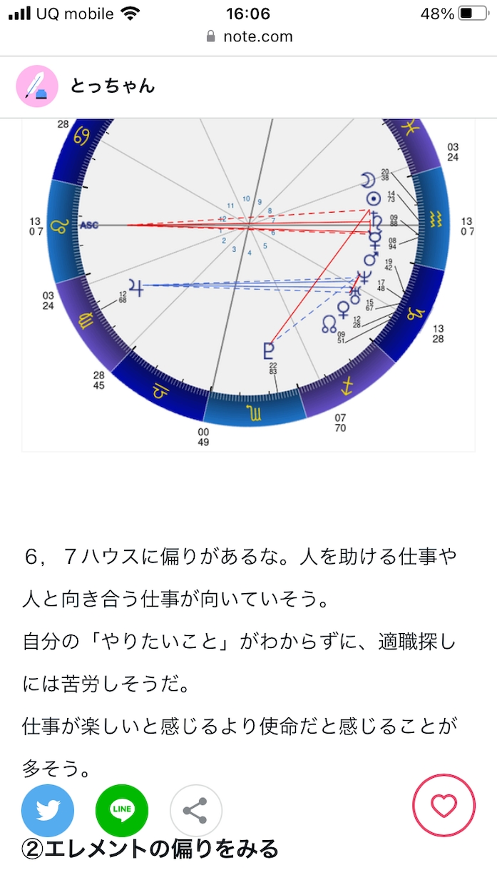 仕事についてホロスコープをみてアドバイスします 転職、天職、適職について相談を承ります。 イメージ2