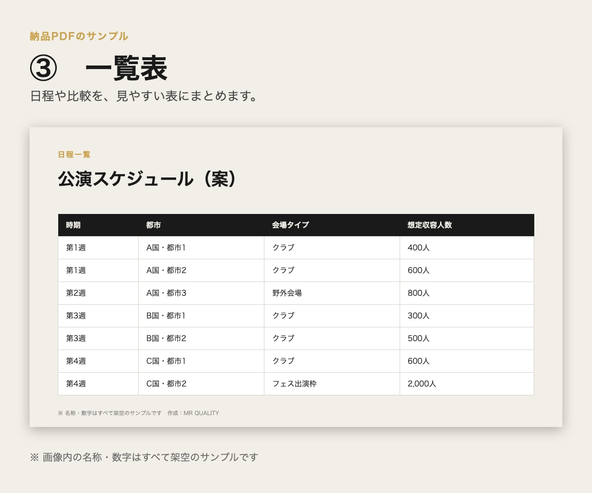 社内会議向け・3〜5ページの提案資料を作ります 見やすく伝わる資料で社内の一歩を後押し イメージ4