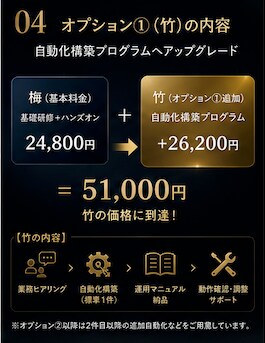 180分コース：AI活用研修とハンズオンを行います 【学び放題】動く自動化を一緒に作って持ち帰れます イメージ4