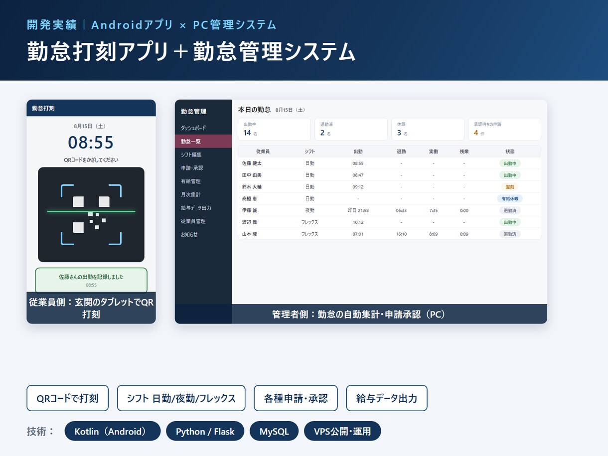 店舗・工場の業務負担を減らすシステムを開発します 業務を効率化するシステムの開発から保守まで一貫対応！ イメージ3