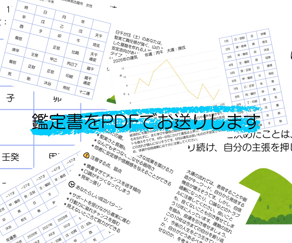 四柱推命☆月運を読み解きます 月運読み　現在〜3ヶ月☆運気の波を把握して生活に活かす イメージ3