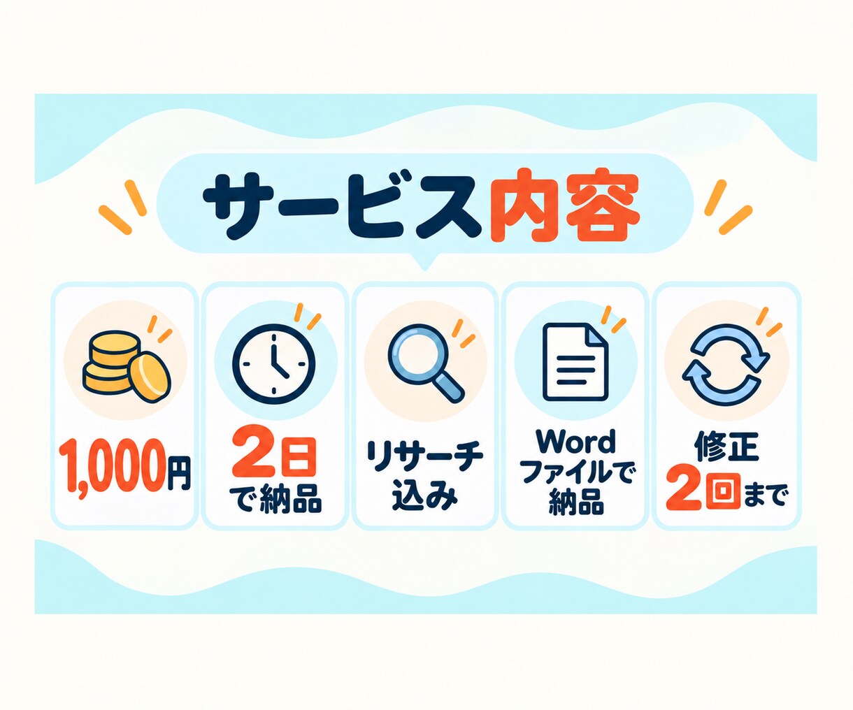 SEO記事の見出し構成だけお作りします 「構成に時間がかかる」を解決！執筆はあなたのペースで イメージ3