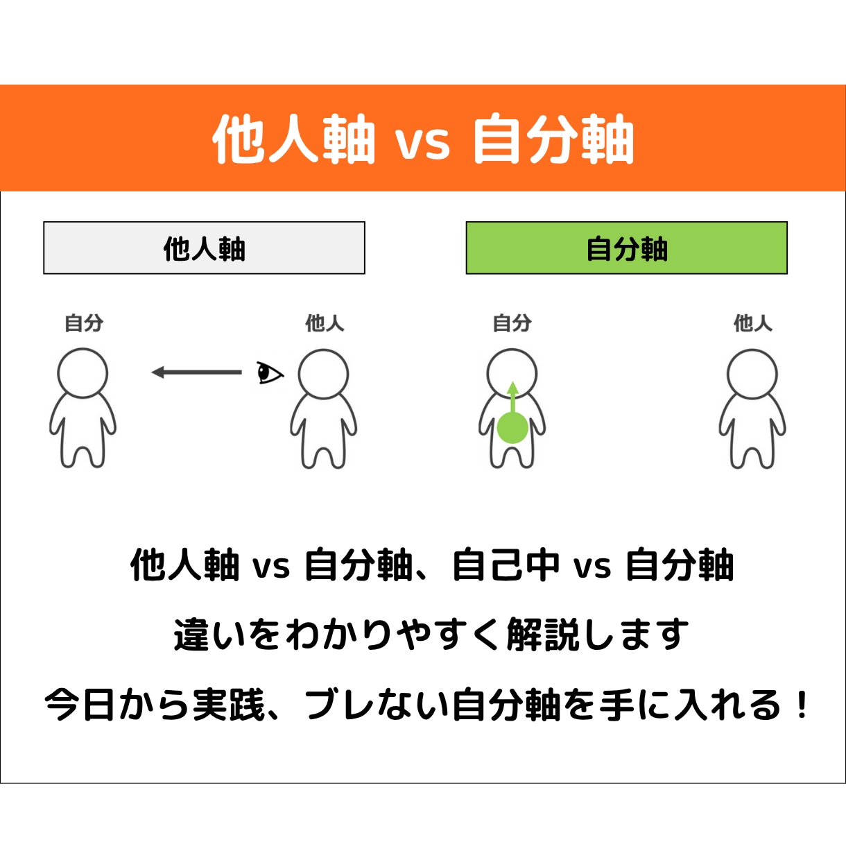 他人軸 vs 自分軸｜今すぐ幸せになる方法教えます 人間関係も仕事も好転させる。自己肯定感を高め、自信を取り戻す イメージ2
