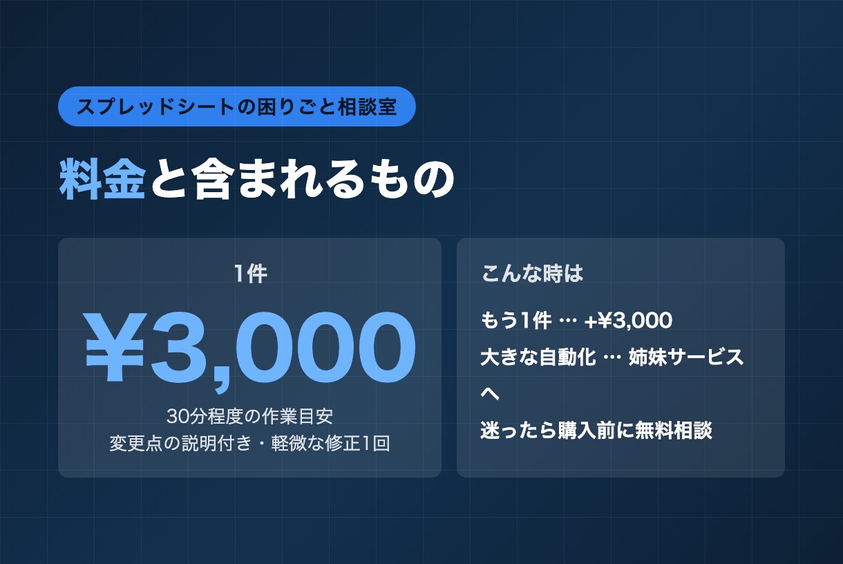 スプレッドシートの関数・小さな自動化を代行します 関数エラー・集計・自動化の困りごとを最短即日対応 イメージ6