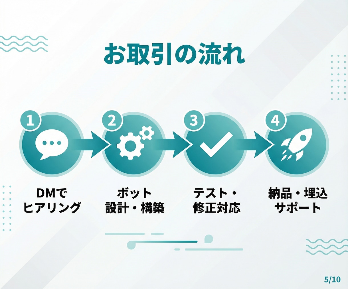 AI搭載チャットボットを開発・導入します Dify対応｜FAQ自動化・LINE連携可｜法人品質 イメージ5