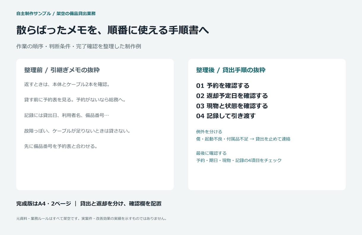 既存のメモや資料を業務手順書に整理します 引き継ぎ・新人教育に。手順と確認事項をWordに整理 イメージ1