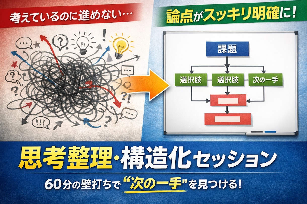 60分であなたの悩みを整理し次の一手を明確にします 思考の詰まりを解く「構造化・整理」壁打ちセッション イメージ1