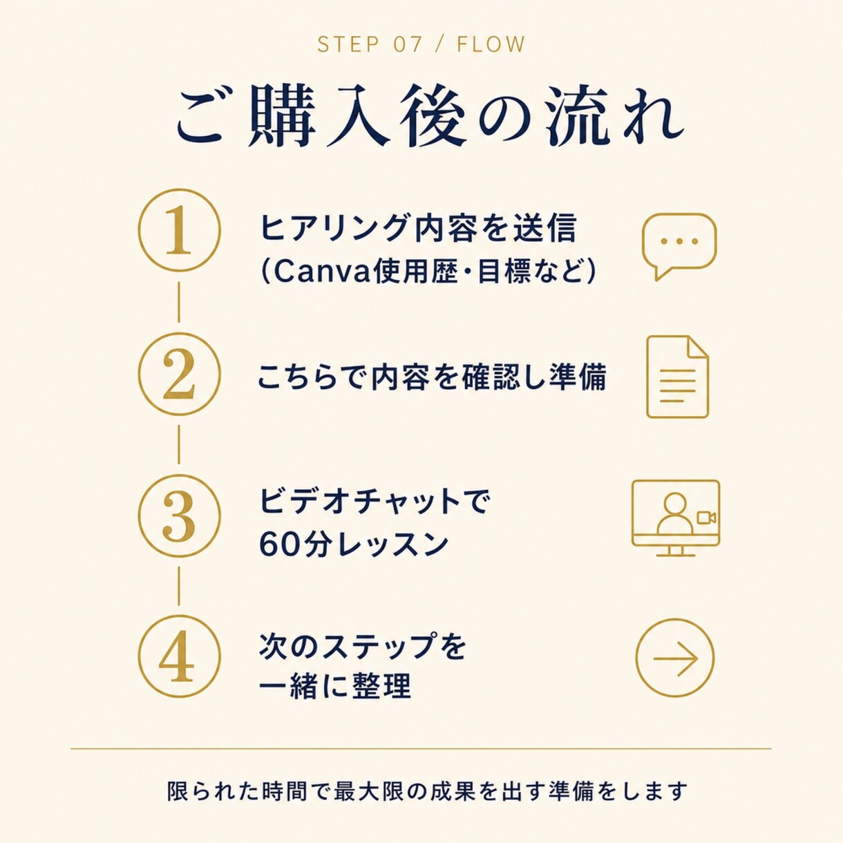 初心者様歓迎！Canvaで稼ぐための直接指導します Canvaを学ぶから、Canvaで稼ぐまでを網羅するレッスン イメージ7