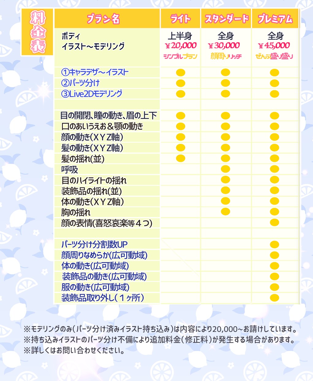 一括工程Vtuberキャラデザ〜モデリング致します 三面図orキービジュアル進呈！なりたいを全力でサポートします イメージ6