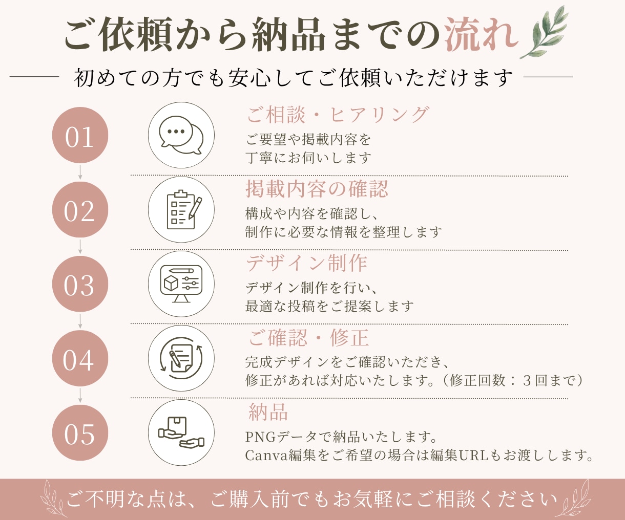 Instagram投稿画像を制作します 女性向け・見やすい投稿画像をCanvaで制作｜1枚1500円 イメージ2