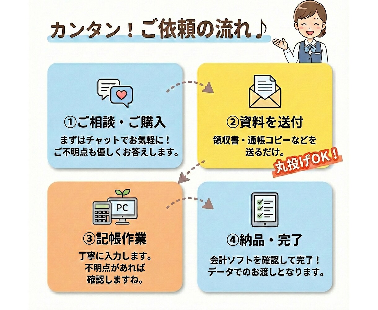 個人・法人どちらでも歓迎！お安く記帳代行します 丸投げOK！freee・マネーフォワード対応・弥生対応 イメージ4