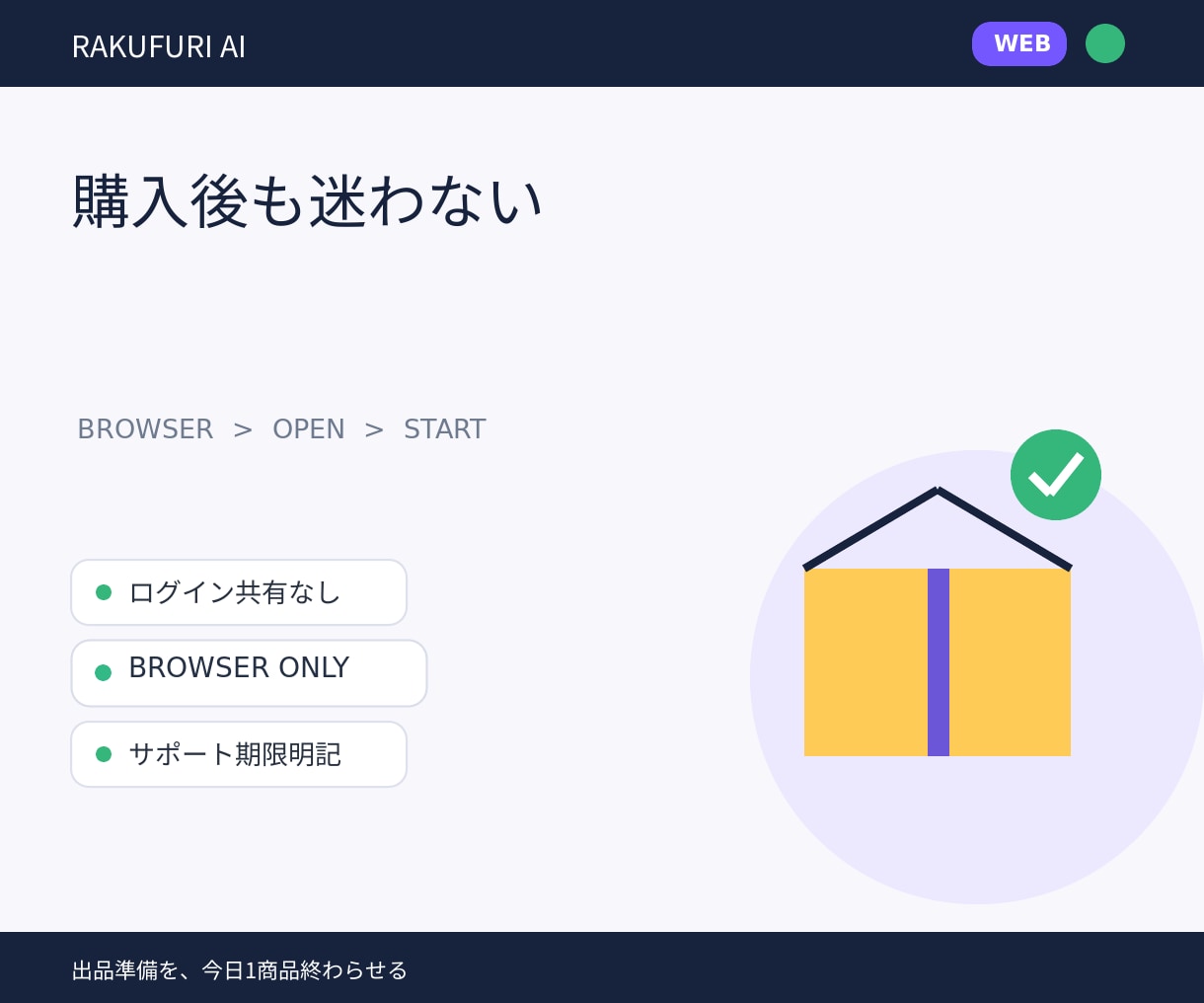 初心者向けフリマ出品準備Webツールを提供します 5問から、タイトル・説明・写真・価格・返信まで順番に整理 イメージ5