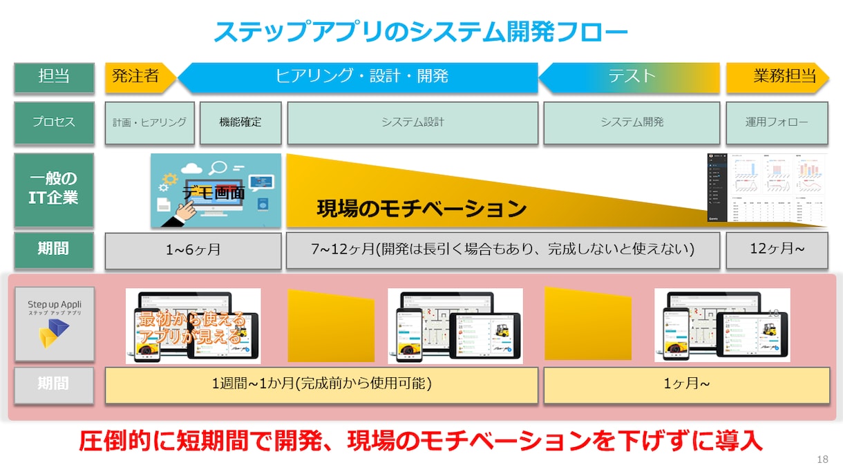 お使いのエクセルをAppSheetアプリにします 購入前にアプリの完成イメージを確認できます！まずはご相談を。 イメージ7