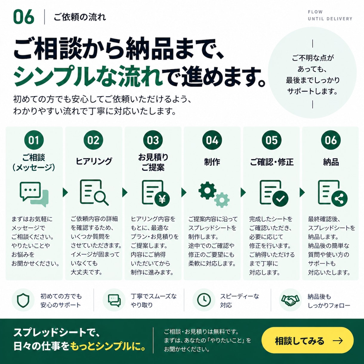全自動　スプレッドシートのお悩み解決します 【実務経験あり】関数1つからシート全体の設計まで解決！ イメージ6