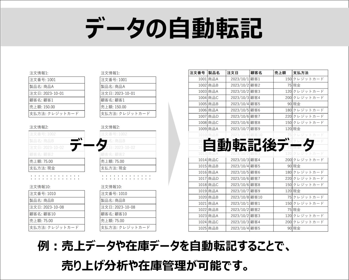Excel業務を自動化します どう相談すればよいかお困りの方へ。私からご提案します！ イメージ3