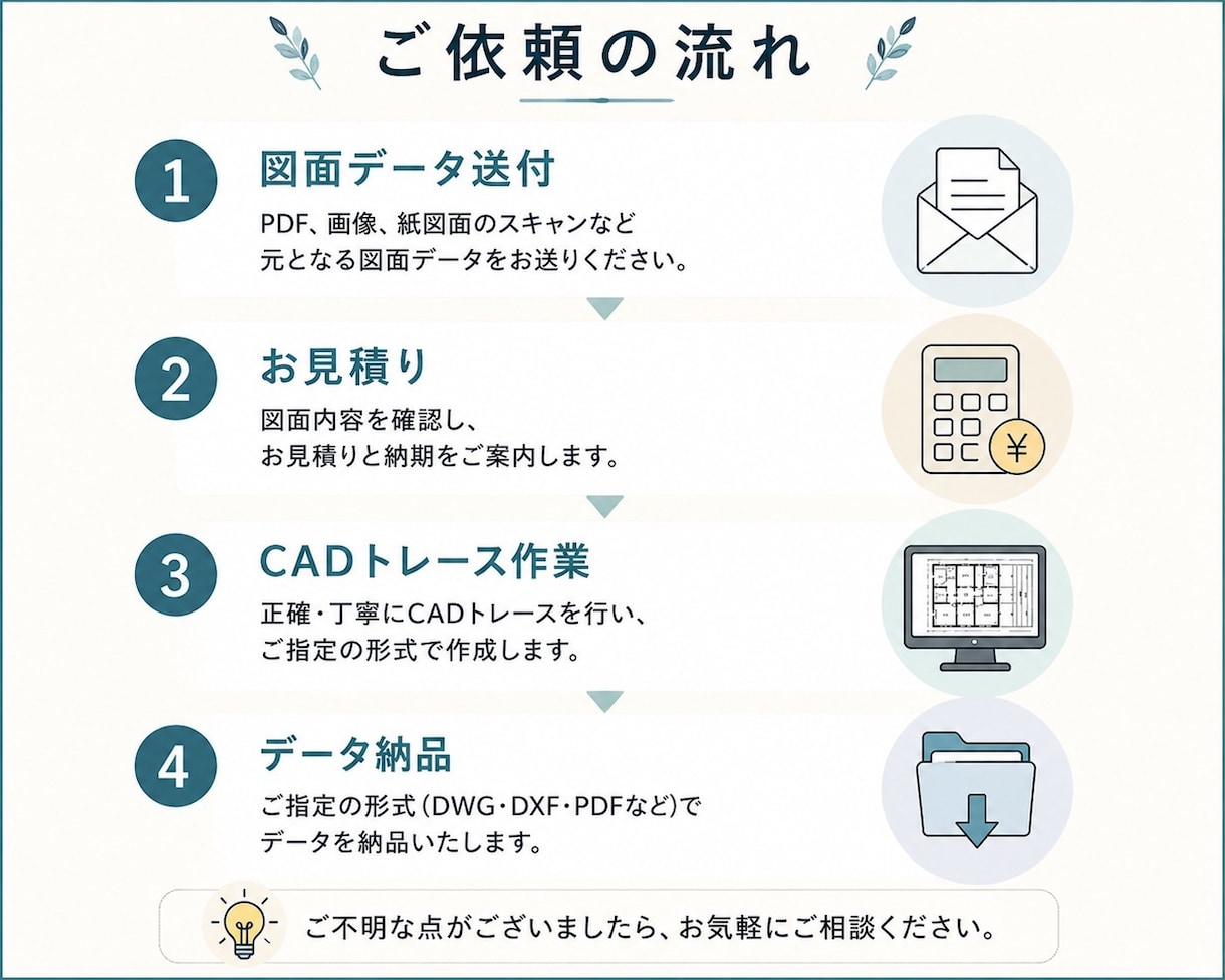 PDF対応 住宅･建築図面をCADトレースします 紙図面･PDF･画像データのCADデータ化に対応します イメージ2