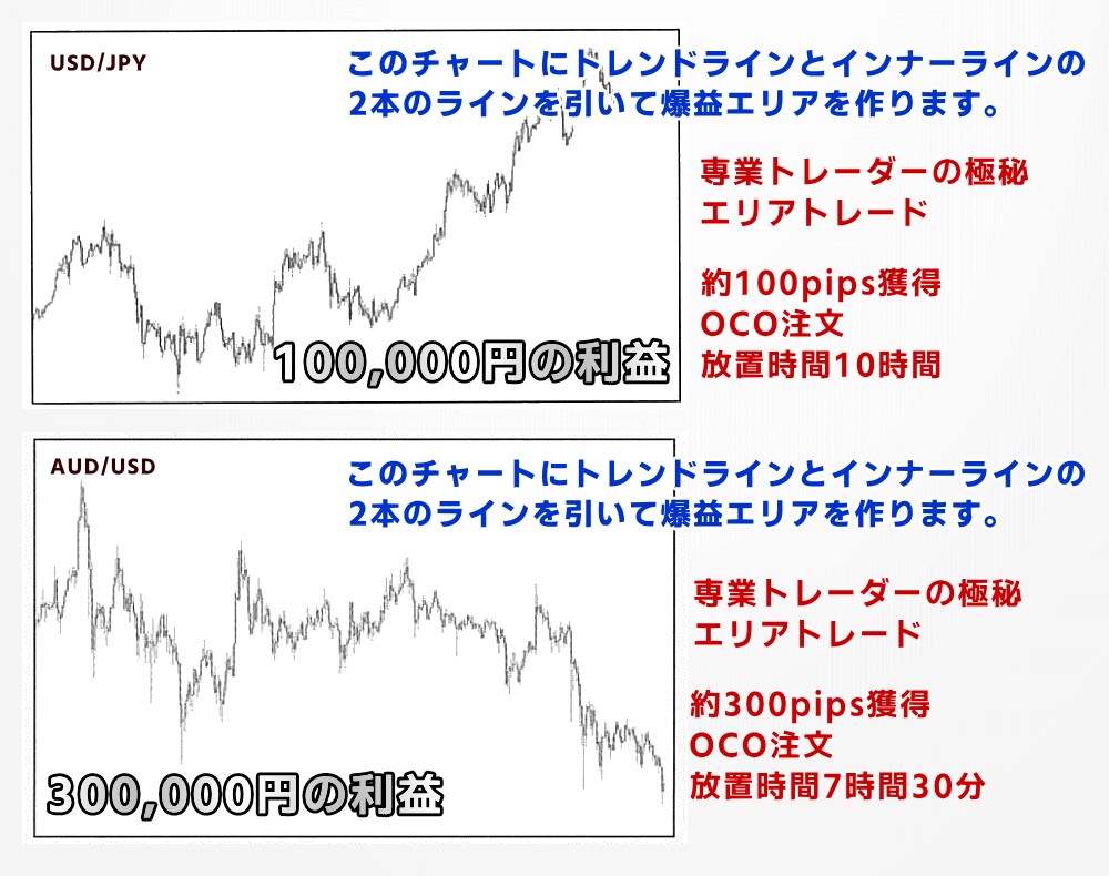 最後のスキャルピングロジック資産倍増計画始動します 初心者OK！スマホOK！秘密のインジケーター伝承で利大損小！ イメージ8