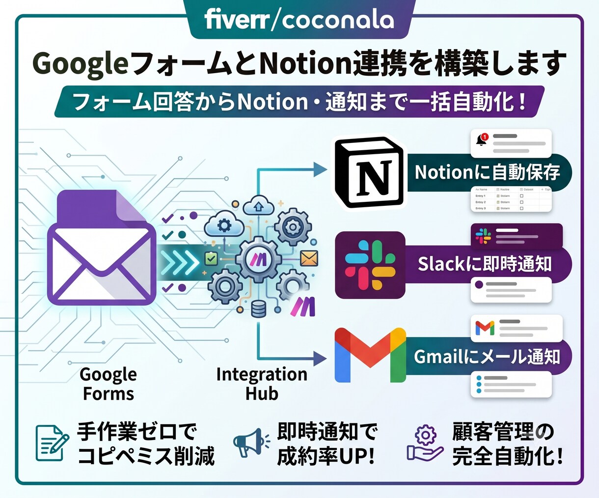 業務効率化！Notion顧客管理を自動化します 創業・業務効率化に！問合せからNotion保存まで丸投げ構築 イメージ1