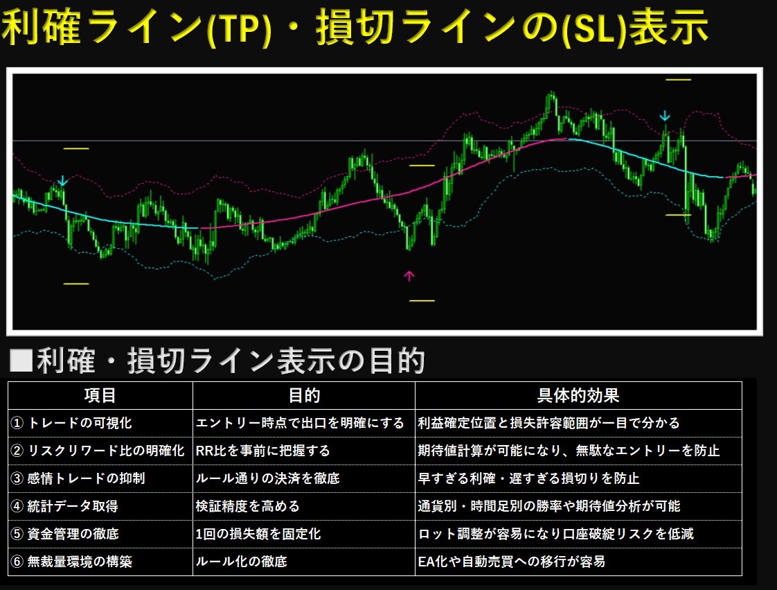VELRIX高精度売買ロジック完全解説します 無裁量の高精度サイン＆勝率表示と資金管理を一括りにしたインジ イメージ5