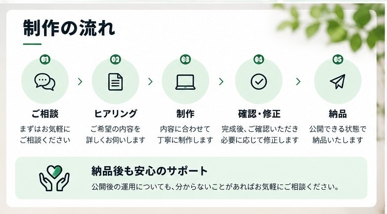 ShopifyでECサイトを制作します 売れる導線を意識したECサイトを制作します イメージ4