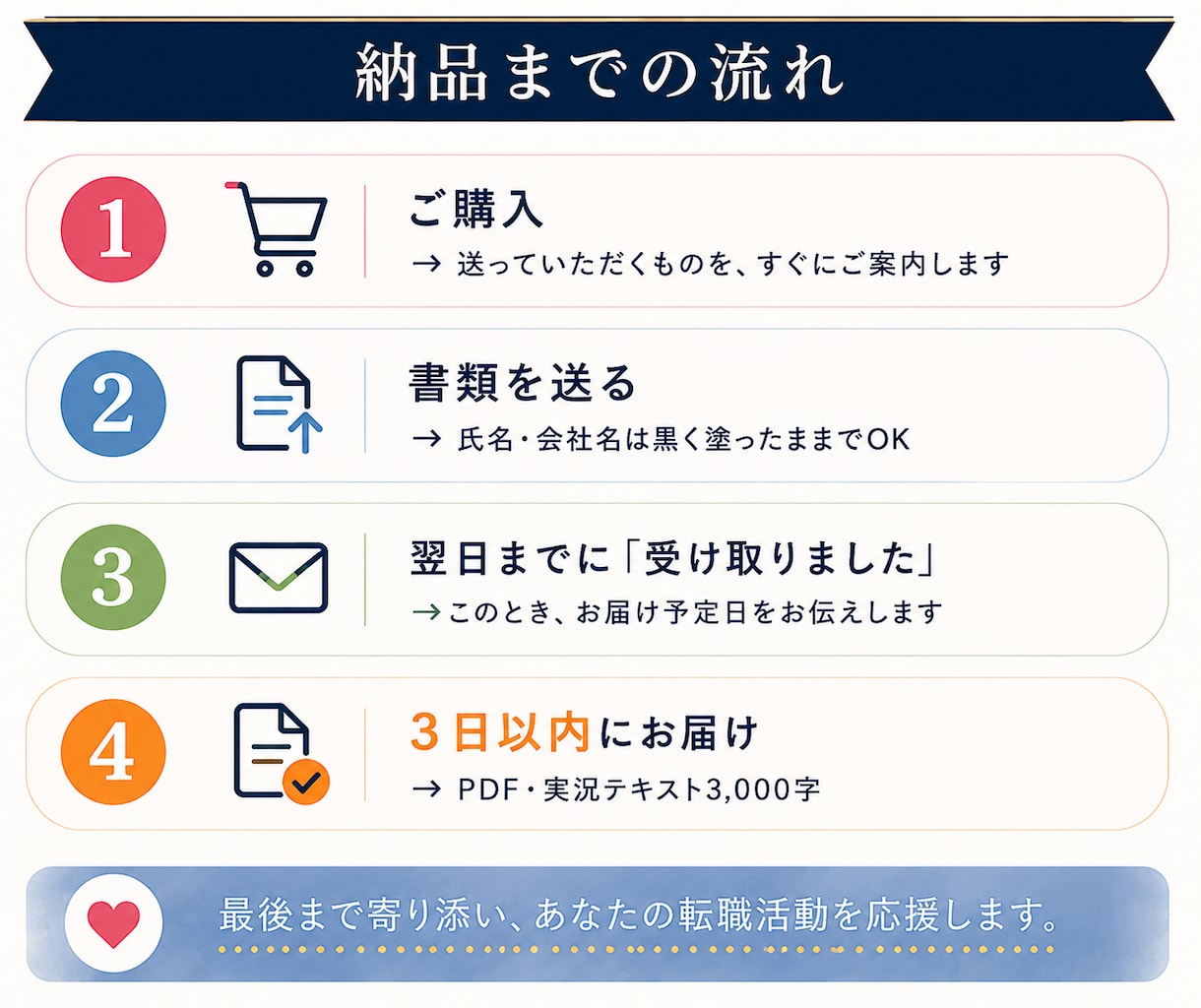 ES・履歴書/ 職務経歴書を人事目線から添削します 落とす側にいた人事が、書類の「読まれ方」を実況します イメージ4