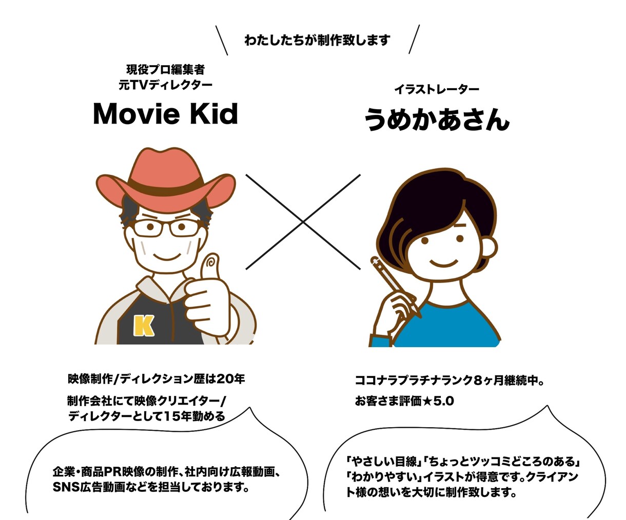 あたたかみのあるイラストでプロがPR動画作成します 元テレビ編集者/現役プロ動画編集者とイラストレーターのタッグ イメージ2