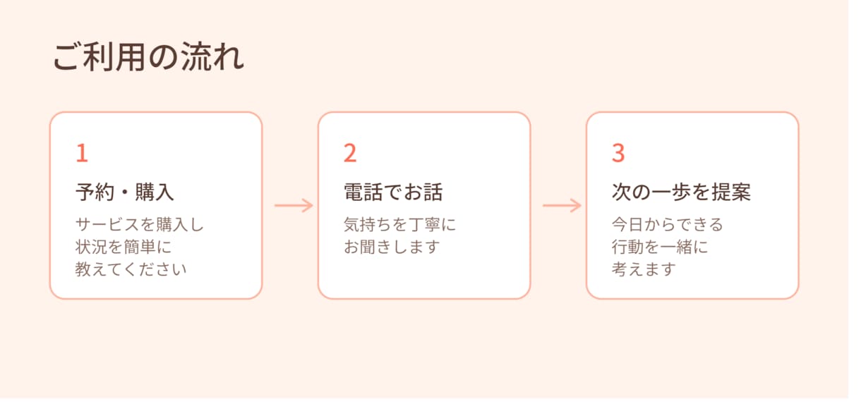 恋愛のアプローチ方法を一緒に考えます 共感力と行動力であなたの一歩を後押しします イメージ2