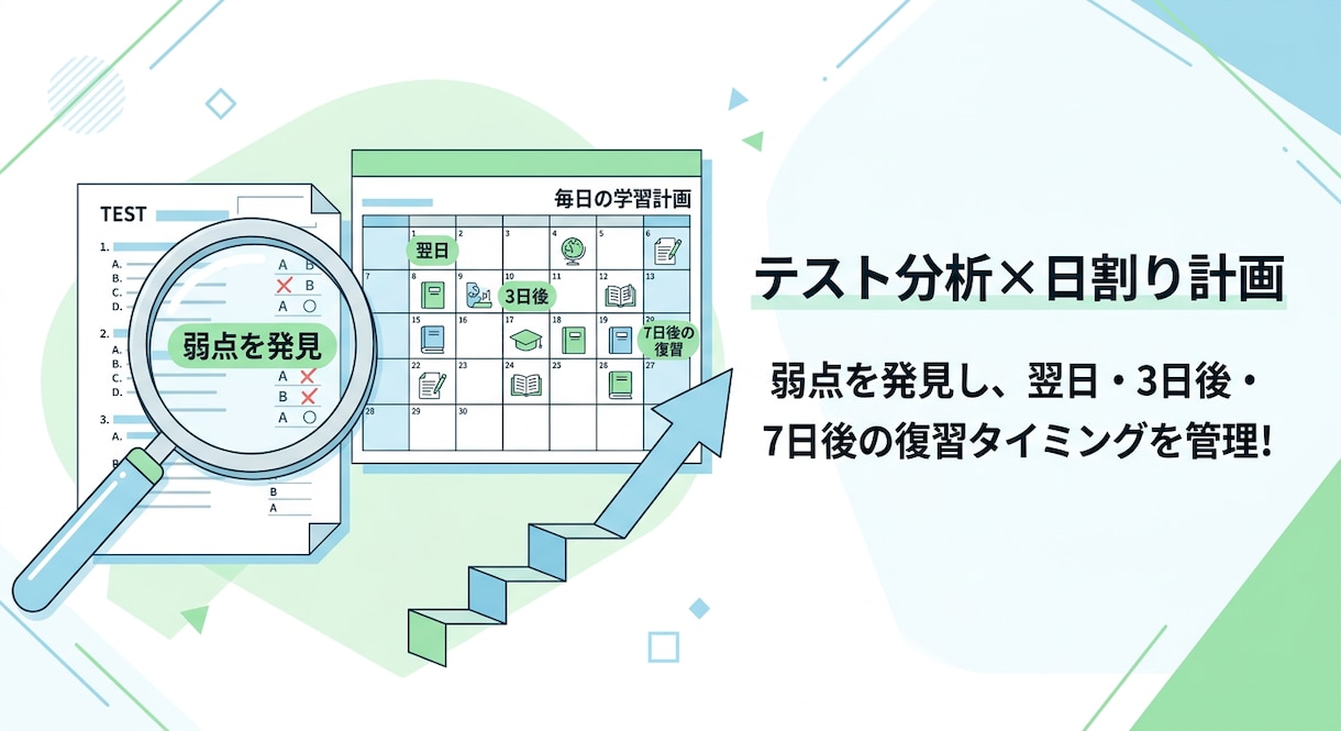 北野高合格の現役塾講師が中学生の数学教えます 「自力で解ける」が目標！的確な弱点分析と日割り計画で徹底伴走 イメージ5