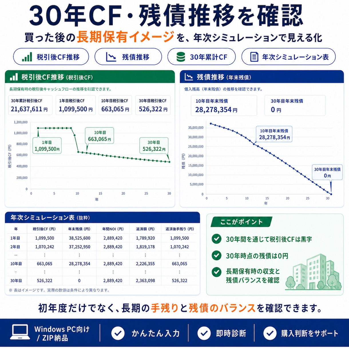 不動産投資の収支・購入前確認ツールを納品します 返済後の手残りと人口動態を整理｜Windows用 イメージ4