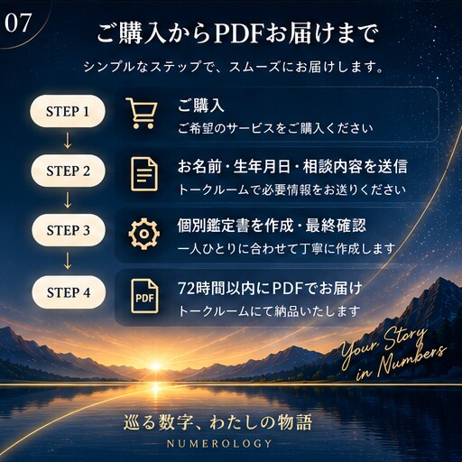姓名判断×数秘術で個別鑑定書PDFを作成します 名前と生年月日から、あなただけの鑑定PDFをお届け イメージ7
