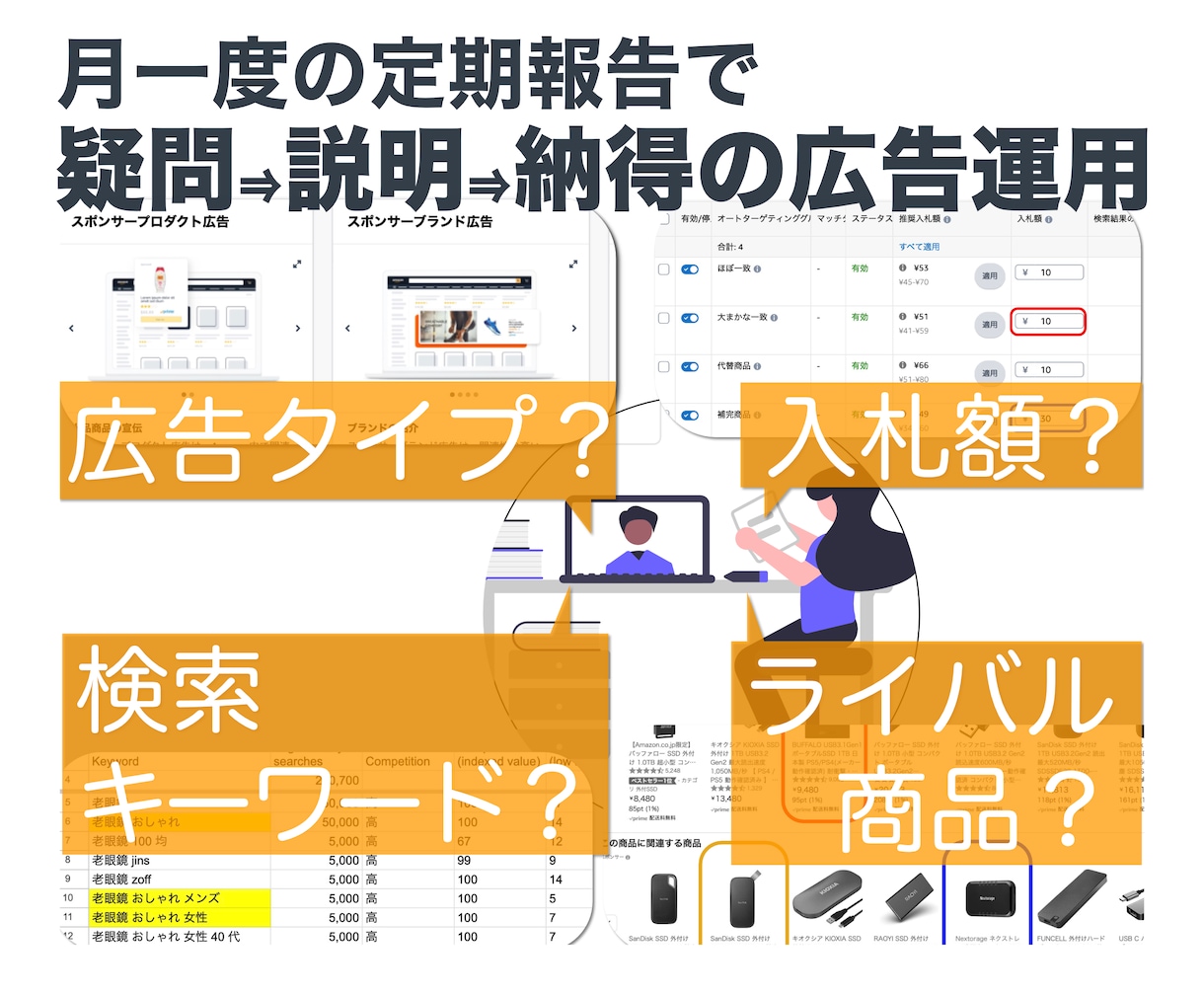 分かるまで説明！Amazon広告を運用・代行します アマゾン広告であなたの商品をより多くの人の目に!! イメージ2