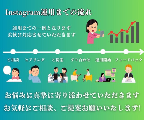 Instagramの運用代行おこないます グルメ好きの集客につながるInstagramの運用代行 イメージ3