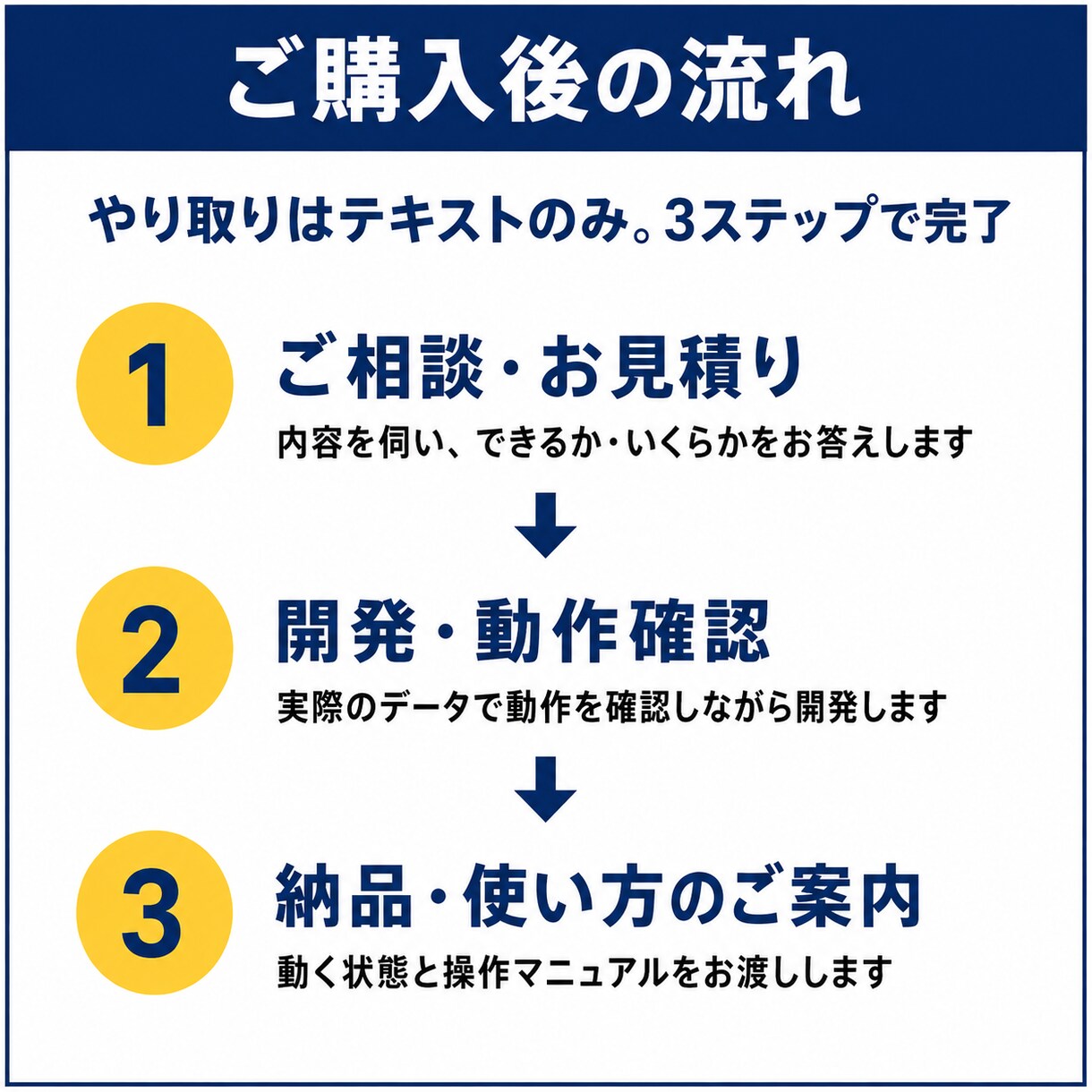 あらゆる繰り返し作業を自動化します エンジニア/PM歴10年・累計40社を支援｜打ち合わせ不要 イメージ8