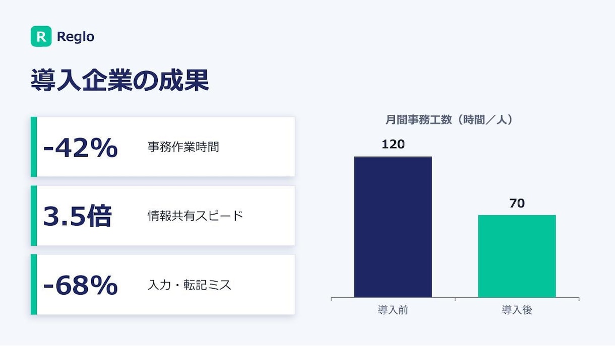 パワポ資料｜提案書・営業資料をプロが作成しますます 構成設計から図解・デザインまで一貫。最短即日納品 イメージ2