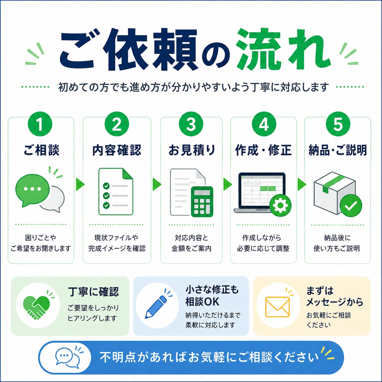 Excelの集計・表作成を改善します 面倒なExcel作業を使いやすく整えます イメージ3