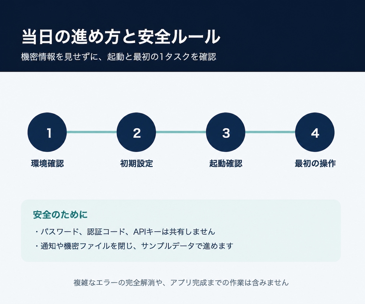 Claude Codeの初期設定を一緒に進めます 起動確認から、自分の仕事で試す最初の1作業まで イメージ3