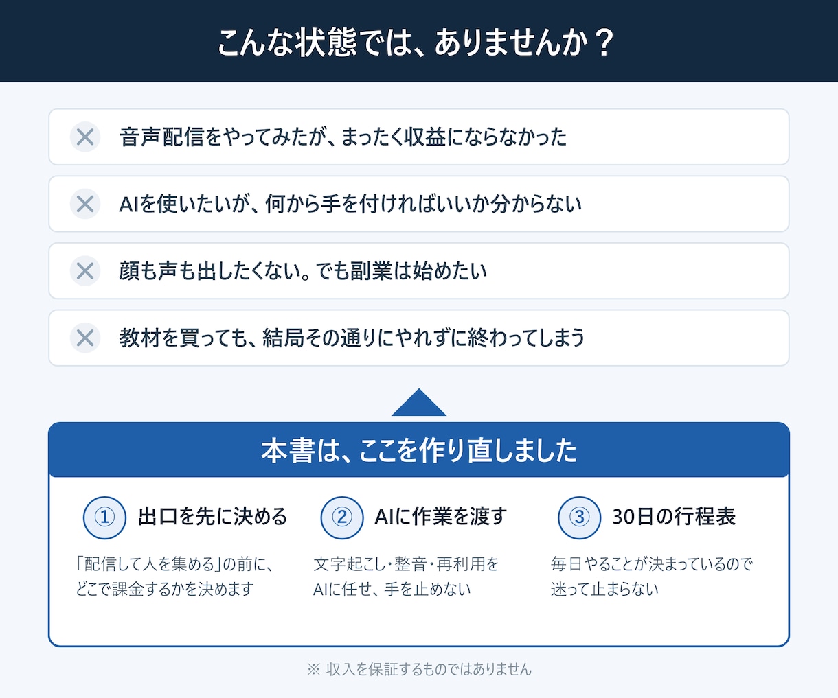 AI時代の「声」で稼ぐ方法を教えます 顔出し不要。AI×声の稼ぎ方6ルートを図解56ページで解説 イメージ3